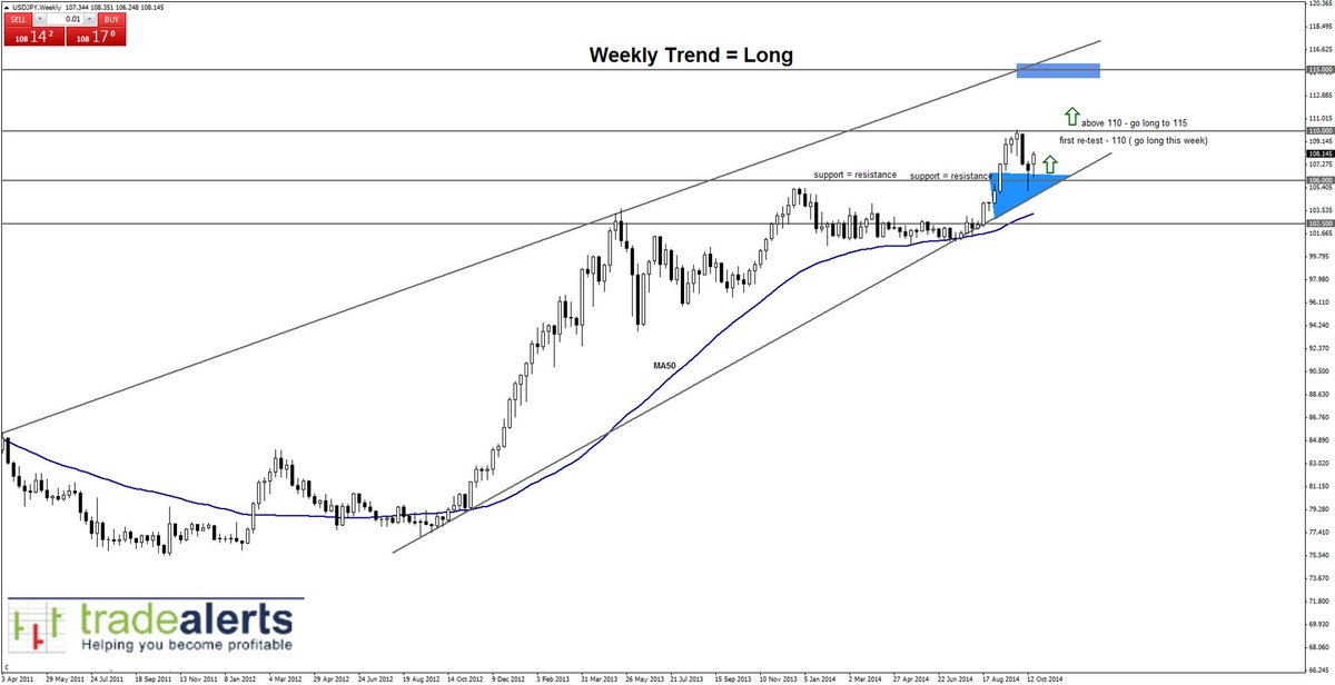 TradeAlertsNet's tweet image. Weekly Forex Market Analysis 11/22/2015:
ow.ly/SZ98W