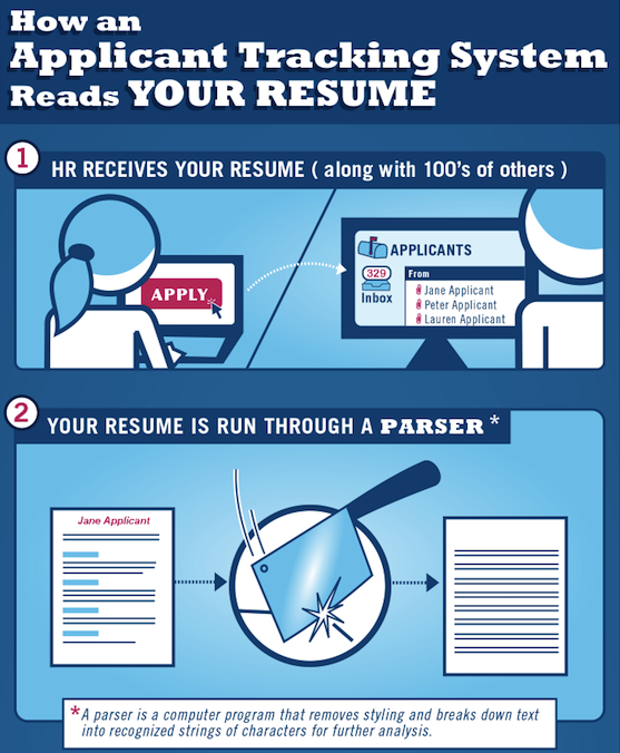 UndercoverRec's tweet photo. What Happens to Your Resume When You Apply to Jobs Online? [INFOGRAPHIC] https://t.co/FtYW40paGg https://t.co/STkw62MWA3