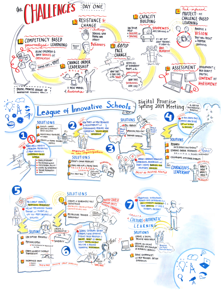 grahamandre's tweet photo. A2: 7 challenges for schools including innovation https://t.co/CQno1LjGZF #aussieED https://t.co/asBIbhyu8p