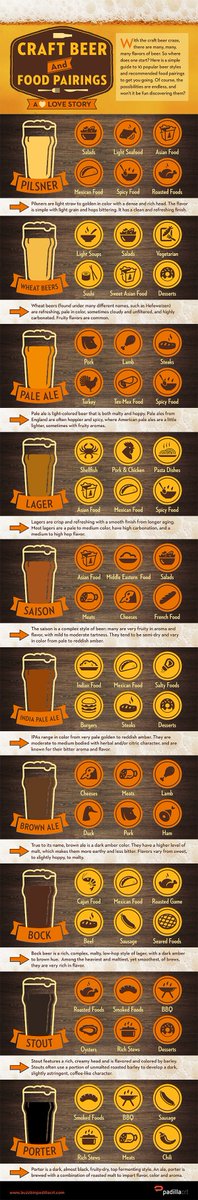 Craft Beer Styles and Their Food Pairings belgianbeerweekend.org/craft-beer-sty…