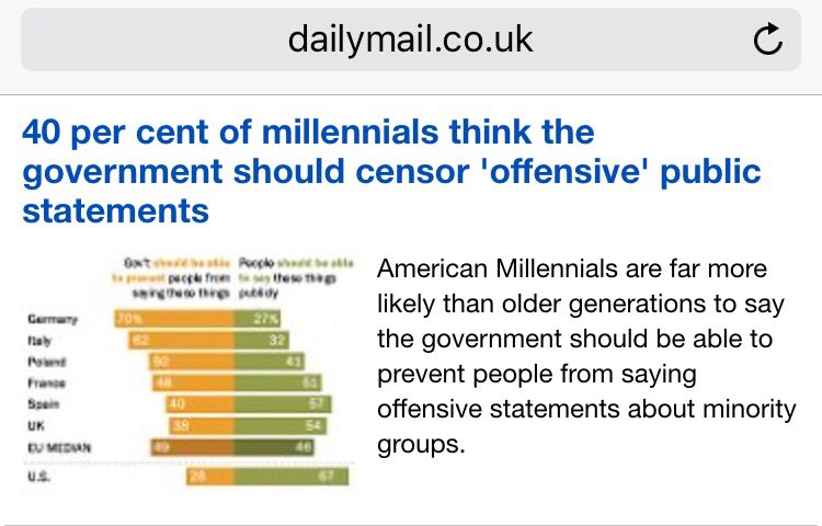 ProgsToday's tweet photo. The same people who preach about what is and isn't American ALSO want the govt to punish speech! #Diptards https://t.co/quAmdRl7Wb