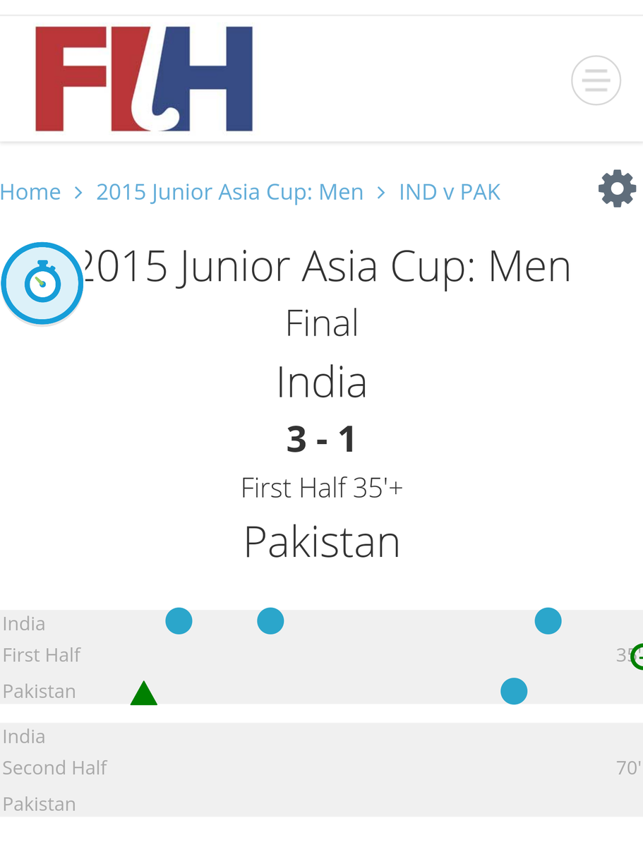Sherdilkhan7's tweet photo. 1st Half Concluded. India Leading 3-1 #PAKvsIND #MJAC2015 @zukhrufkhan88 @gb_imran @imranhworld @FIH_Hockey https://t.co/2aOWgvGj1C