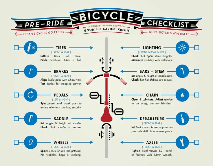 WWCTrustCymru's tweet image. Cycle check-list #CommuteReady