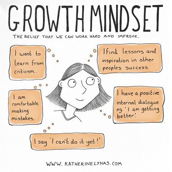 bashaierk's tweet photo. Fixed vs growth mindset #edchaMENA #edchat تعليم# #sunchat https://t.co/3FEqbKFnfB