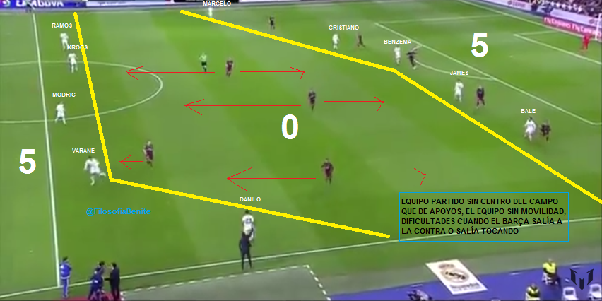 EraZidane_'s tweet image. Análisis táctico Real Madrid frente al Barça. 
''VERGÜENZA''