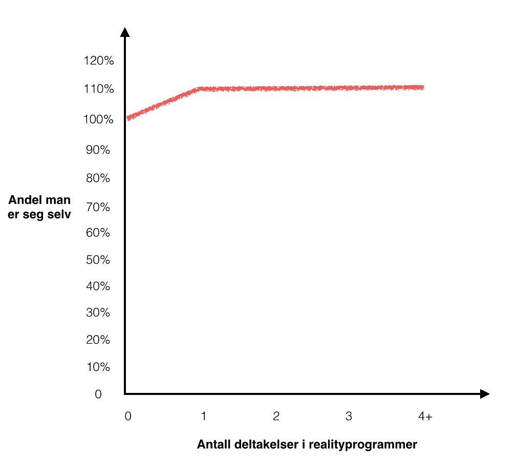 Mads_Hansen's tweet photo. Har parallelt med fotballen jobbet med en doktorgrad om norsk ungdom, og kan nå offentliggjøre de første funnene. https://t.co/kdezxgZmRH