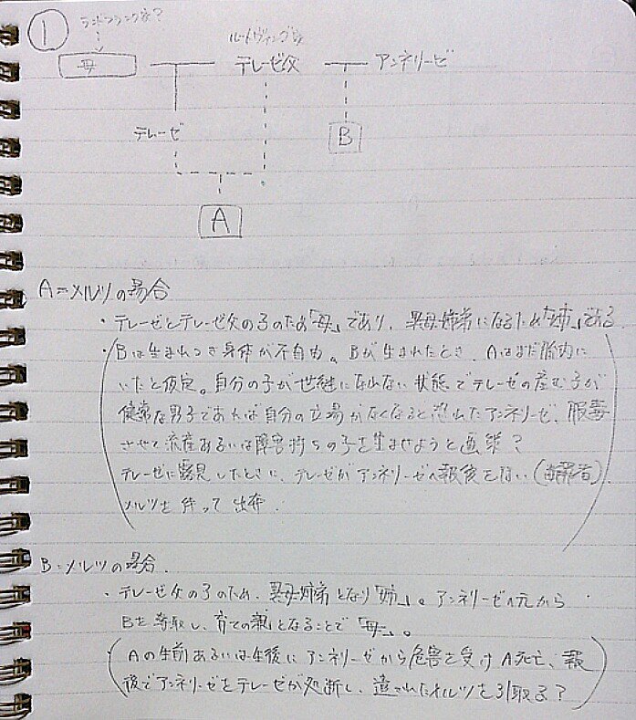 Marchen考察大会からの考察まとめ Togetter