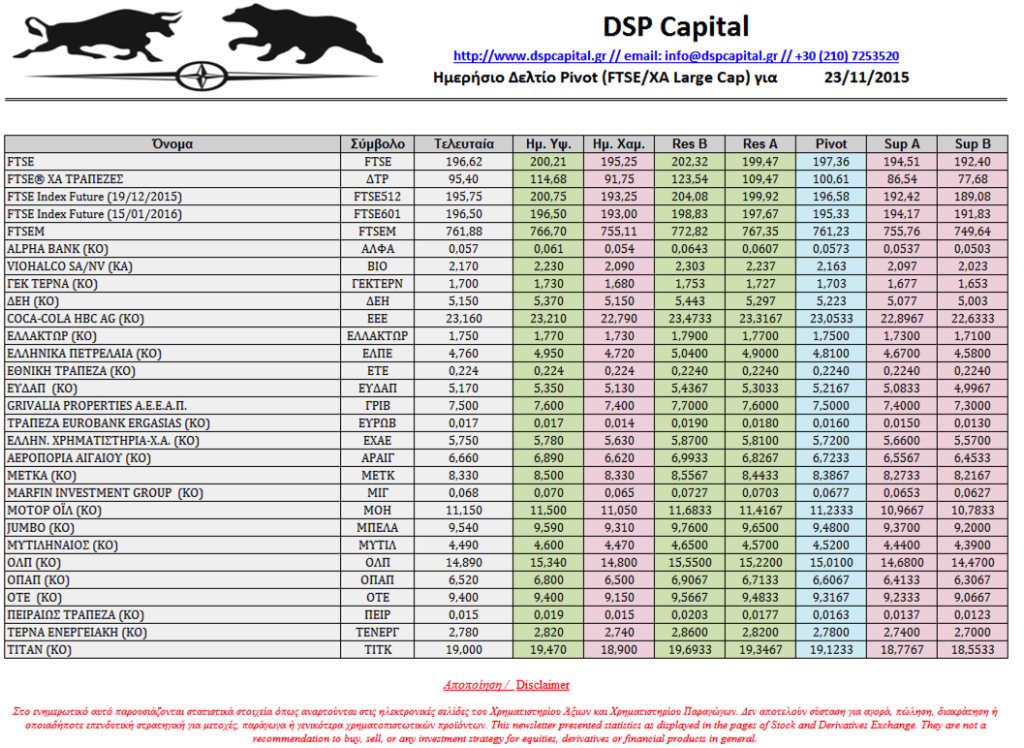 dspcapital's tweet photo. #PivotsAnalysis… https://t.co/D731Wwmavm https://t.co/YTQBuMZrAl