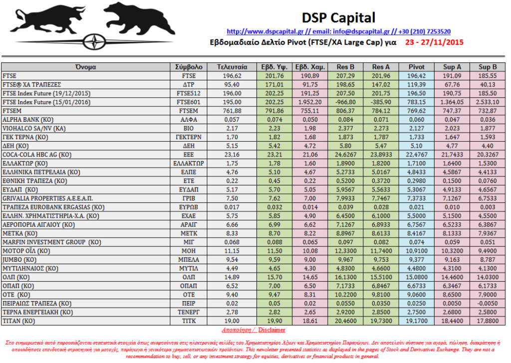 dspcapital's tweet photo. #Weekly #Pivot #Analysis (for 23-27/11/2015) #GRMarket #Xrhmatisthrio #ASE https://t.co/JXXyec1CyC https://t.co/8Fw2MSLpCd