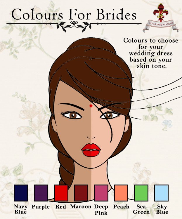 SavoirFaireAcad's tweet photo. Choose the right colour for your #WeddingDress. #BridalGrooming #IndianBride #SFAbrides #SFAweddings #GroomWithSFA https://t.co/9Mng23qAAr