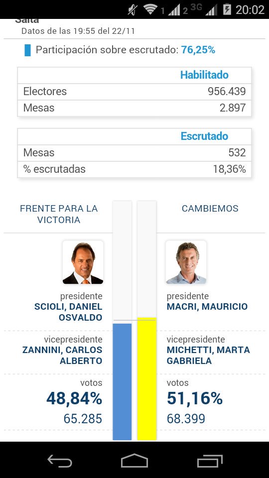 EN SALTA #Balotaje2015