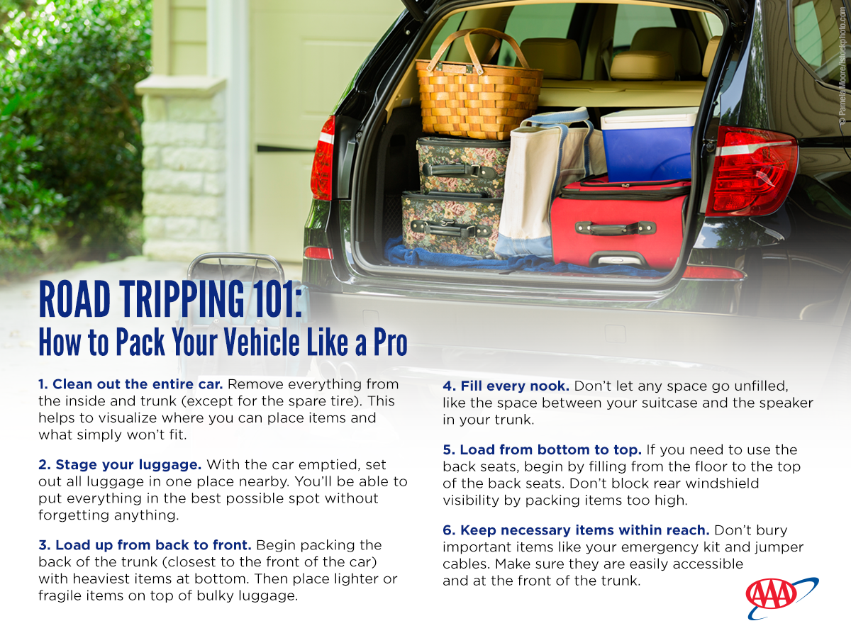 AAAVANews's tweet photo. #Thanksgiving holiday #roadtrip in your future? Maximize your cargo space with this quick checklist!  #AAAVANews https://t.co/TaPmK1jaRM