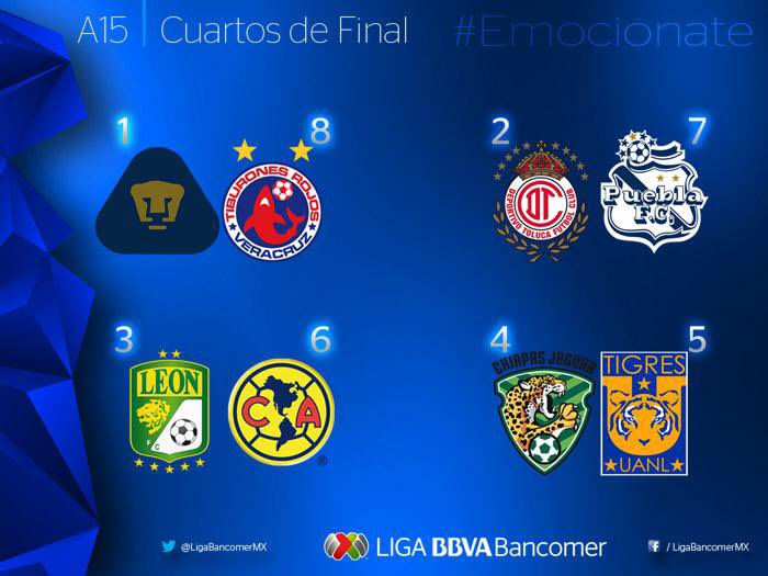 RodolfoLanderos's tweet photo. Definidos los Cuartos de Final para la #Liguilla del Apertura 2015. https://t.co/xPCQqExSGu