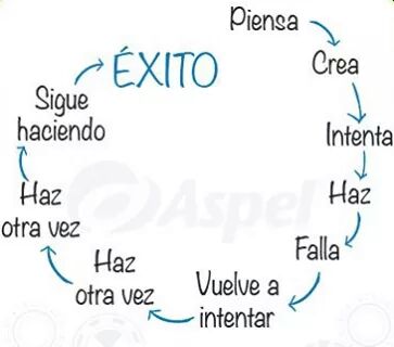 FocusCoaches's tweet photo. " Da igual. Prueba otra vez. Fracasa otra vez. Fracasa mejor " Samuel Beckett #focuscoach #exito https://t.co/Dz8G33Wlpm