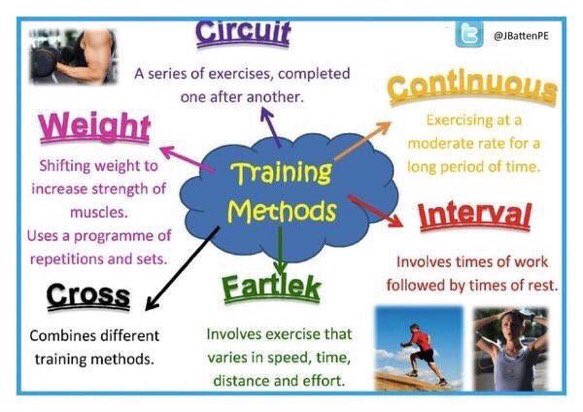 MPS_PE's tweet photo. Year 11 revision - #readyformocks https://t.co/wKl0e5DZcB