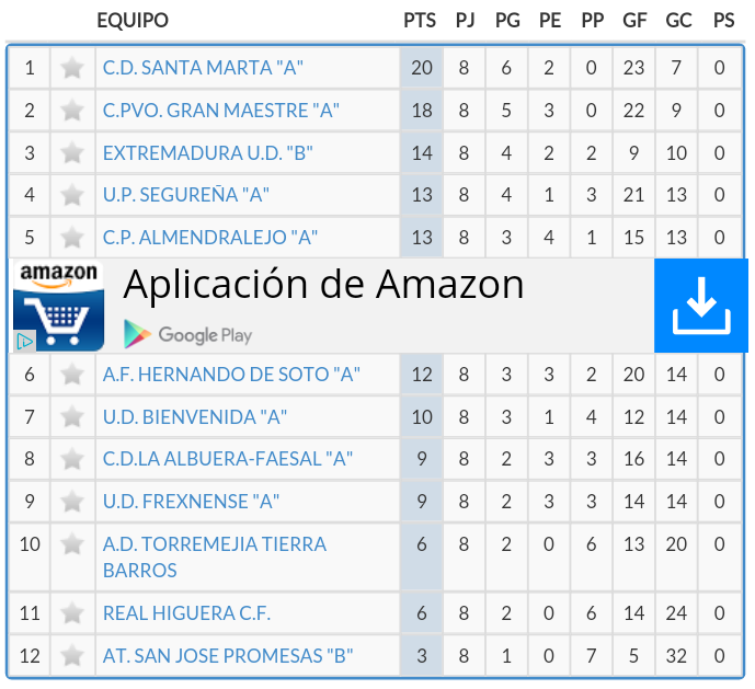 AF_HernandoSoto's tweet photo. Clasificación Primera Regional Grupo 2. Jornada 8. https://t.co/rKGfuBwCuv