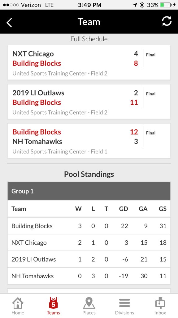 BBLelite's tweet photo. @BBLelite: BBL Elite 2019's go 3-0 at @NXT_Showcase. Finish the fall with an 11-0-1 record. https://t.co/uWGc2JzYfR
