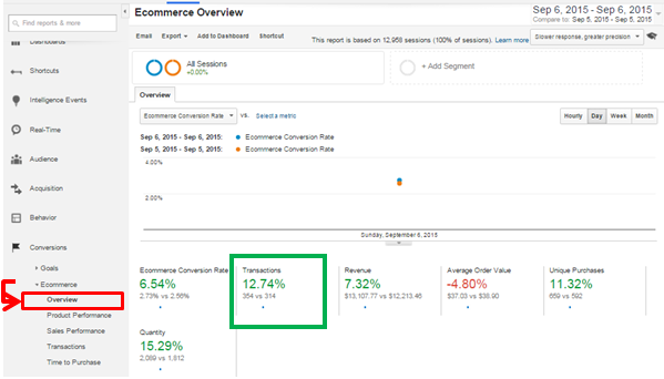 Practical Ecommerce tweet media