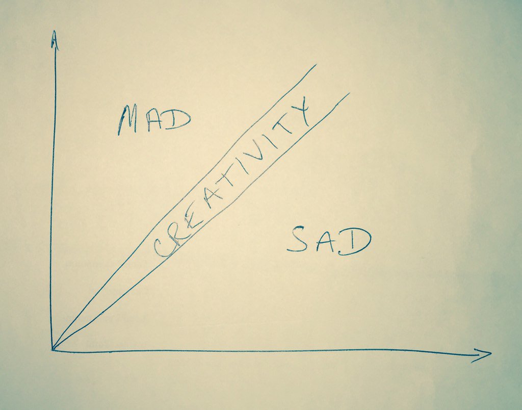 phylipm's tweet photo. Evening going over my notes from #Xcel2015. Can someone give me the x/y axis from yesterday's @DrRobi_S session? https://t.co/ODLQs1Ru0T