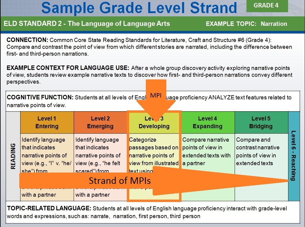 mnm12's tweet photo. Thanks 2 wonderful ESL teachers who came to learn for their kids #ESLPLC @LuhrElementary @BowenBees @coral_ridge https://t.co/OuLwW1ARor