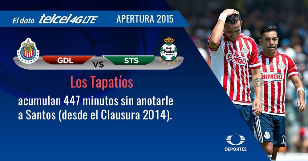 memo_schutz's tweet photo. ¿Podrá Chivas ganar ante Santos y empezar a olvidarse del descenso? #DatoTelcel @Telcel https://t.co/LNOTxtM3q9