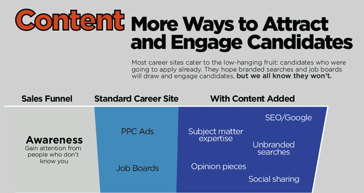 UndercoverRec's tweet photo. How to Attract and Engage Candidates with Content [INFOGRAPHIC] https://t.co/cCD5x46k8L https://t.co/2ZnSHrwfAJ