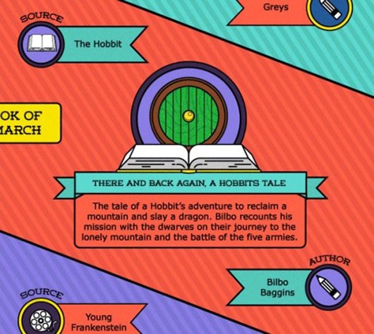 PattersonStory's tweet image. Most famous fictional books from works of #fiction (Infographic) ebks.to/1MjJX84 via @ebookfriendly #books