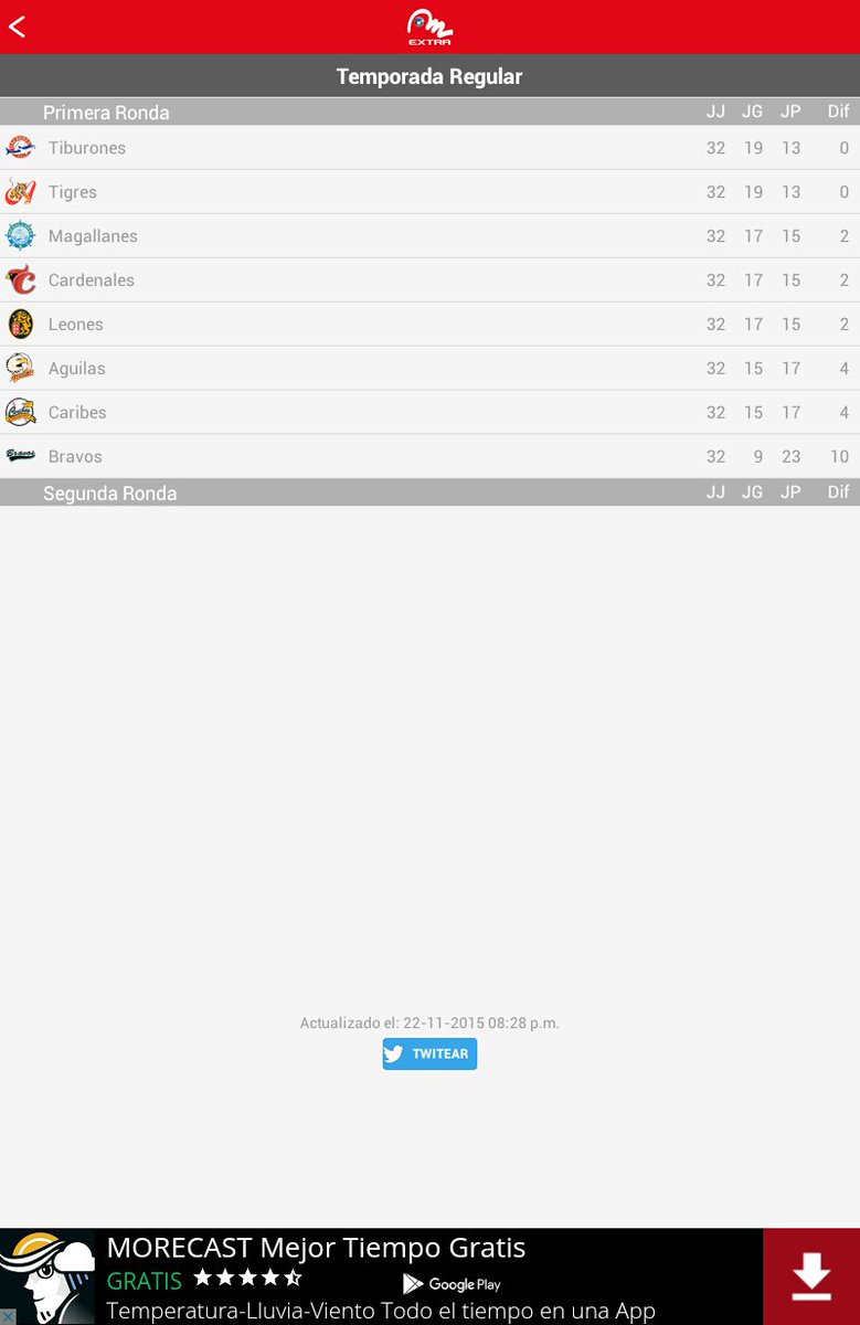jesusavilamart's tweet photo. Esta es la Tabla de posiciones de la LVBP. Descarga #MeridianoExtra: https://t.co/hDAUPj42Hp https://t.co/7vj18Jy2e0
