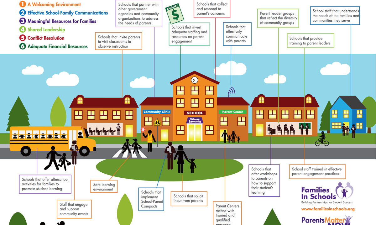 DrNicoleL's tweet photo. Vision for Authentic Parent Engagement #edchatri https://t.co/bAb5S3w3XC