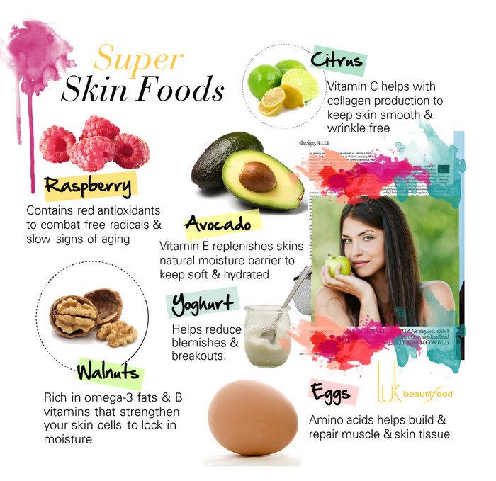MidFLDerm's tweet photo. Are you eating what your skin needs? #HealthySkin #SkinCare #Dermatology https://t.co/foyFBvboYa