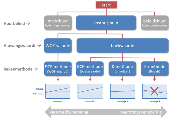 "Uiteenlopende huurprijzen" #huurprijsberekening bit.ly/1P24fqx pic.x.com/7L1QP6LJP1 <a href="/WoutWildenberg/">Wouter vd Wildenberg</a>