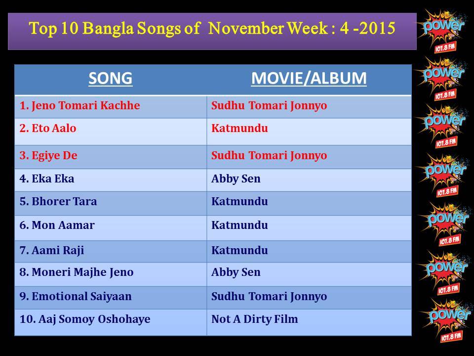 1078PowerFM's tweet photo. congrats!!! @aroyfloyd @joythejoyous @ArinArindom @shaheb17 @RoopshaD https://t.co/fB5yprlFjG