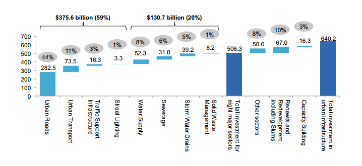 How can #India make smart #cities a reality? wef.ch/1SKRbDy