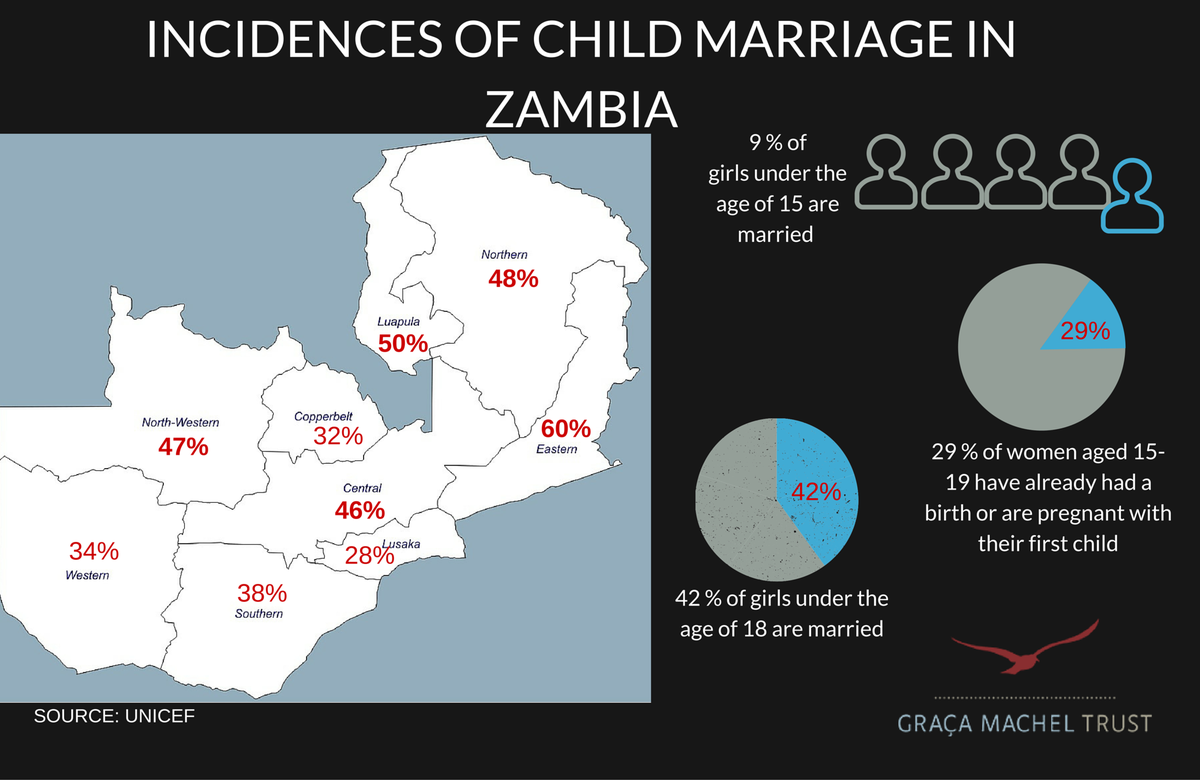 GirlsNotBrides tweet picture