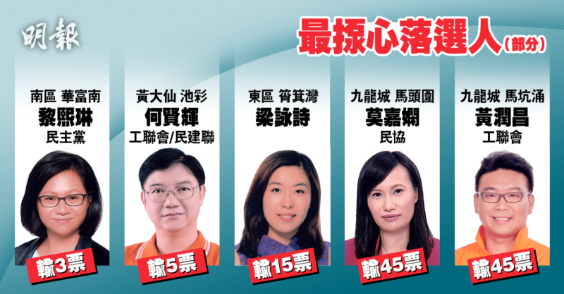 varsitycuhk's tweet photo. MingPao's roundup of candidates who lost by fewest votes in #DistrictCouncil polls #DC2015 https://t.co/J6OWnojqul https://t.co/NAikY7gewC
