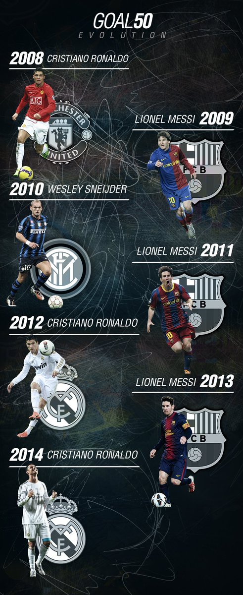 GOAL_ID's tweet photo. Lionel Messi, Cristiano Ronaldo &amp; Para Pemenang Terdahulu Goal 50 - https://t.co/Xc56ut6Ig8 #Goal50 https://t.co/rsTtQ09Rnu