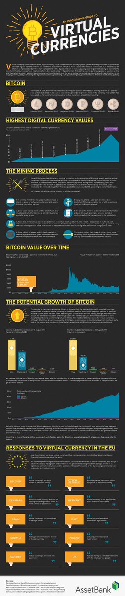 #Bitcoin growth infographic.