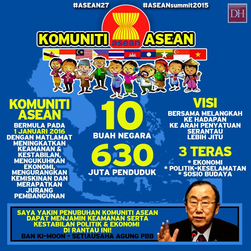 Freemental00's tweet photo. Komuniti ASEAN #ASEAN27 #ASEANSummit2015 @NajibRazak https://t.co/lV0htha0AE @RameshRaoAKS