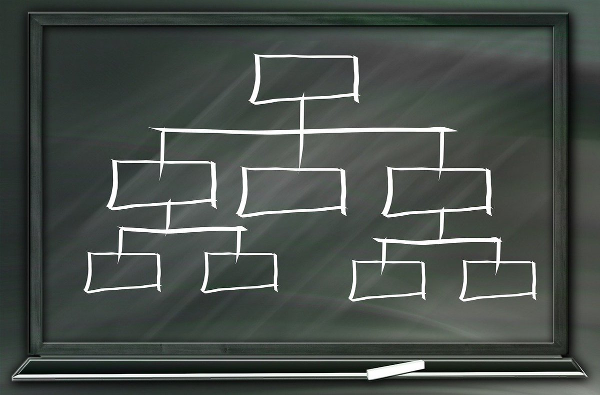 Lessons learned van @XelvinJS collega Arend. Hij deelt ze in zijn nieuwe blogpost: bit.ly/onnozeleleidin…