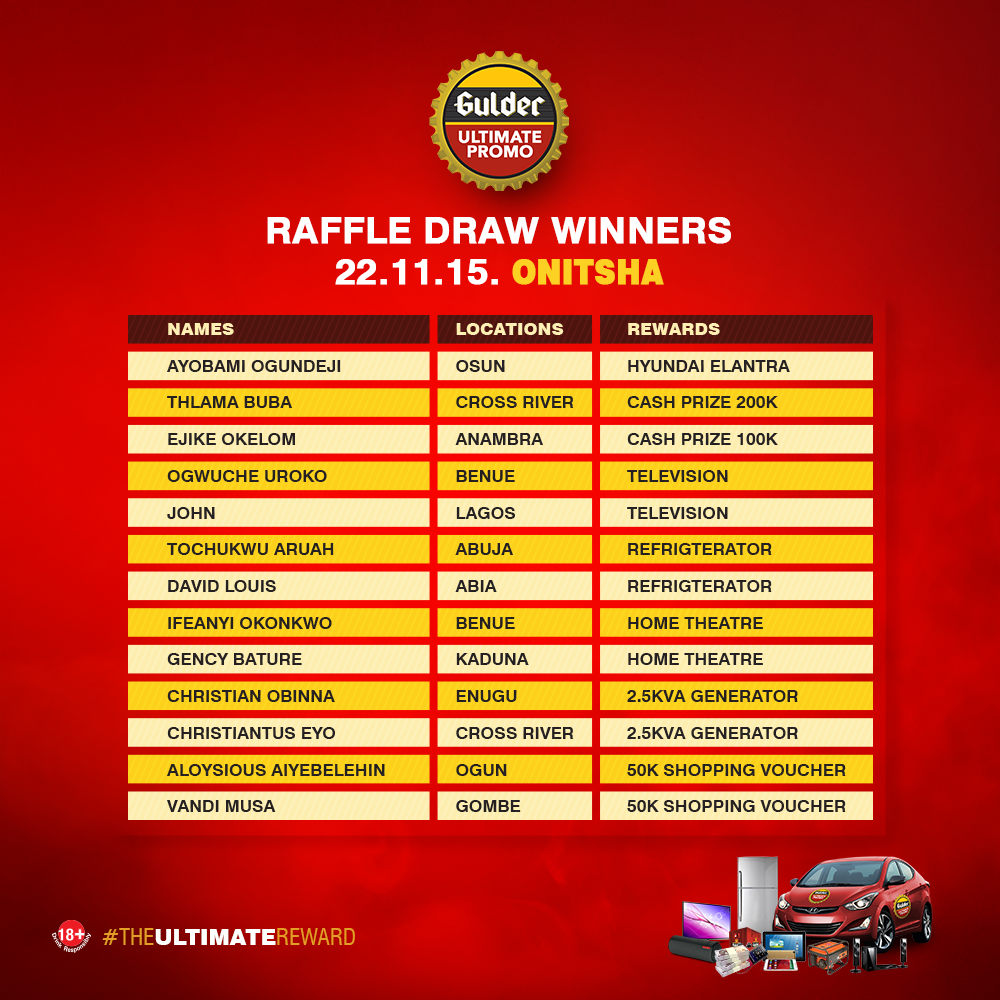 GulderNG's tweet photo. Here are our BIG winners from yesterday's FINAL National Draw in Onitsha. #TheUltimateReward https://t.co/J7PIInWB8J