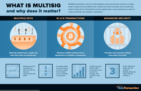 thecoinspondent's tweet photo. Interessante #Bitcoin-Infografiken en masse gibt es z.B. im Blog von @holytransaction https://t.co/6rJOLqlfQO https://t.co/UgSPqJ1wiI