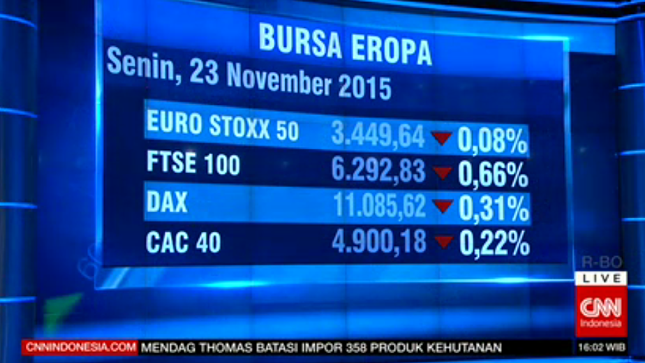 Inilah bursa Asia dan Eropa pada hari ini, Senin, 23 November 2015: