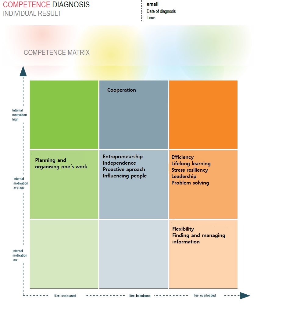 SoftSkillers's tweet photo. #Work #Competencies How to assess the level? https://t.co/0O2lhOfzt5 https://t.co/MWDmhMUPIt