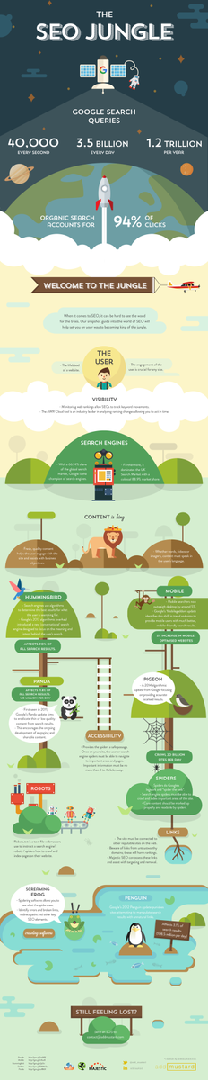 Intellimob_Kim's tweet photo. *INFOGRAPHIC* A Snapshot of SEO in 2015 and beyond! Via @sejournal https://t.co/sKkLnB1wTl