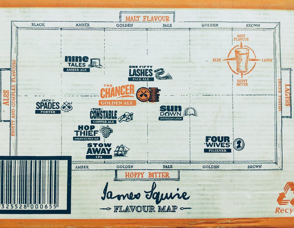 Clever and helpful flavour map found on the back of the #jamessquire box