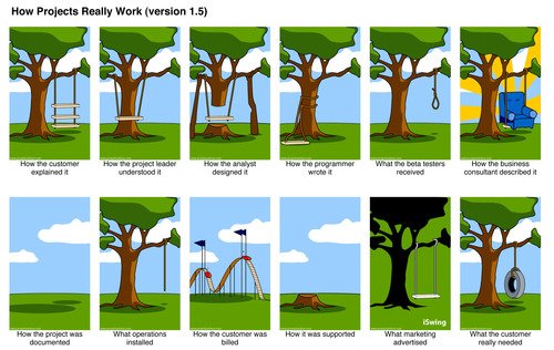 UK_Sogeti's tweet photo. How Projects Really Work :) #TestingJoke #TestingCartoon #Cartoon https://t.co/7PnnBBM9q9