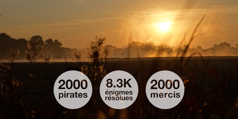 piratesdeloire's tweet photo. Il y a maintenant 2000 pirates de Loire à la recherche des trésors de la Touraine ! Merci à tous :-) https://t.co/deuyuWYca6