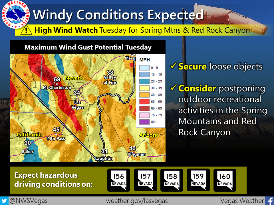 NWSVegas's tweet image. 💨Blustery tuesday for some locations! Heads up if you were planning to take advantage of the pleasant temps! #nvwx
