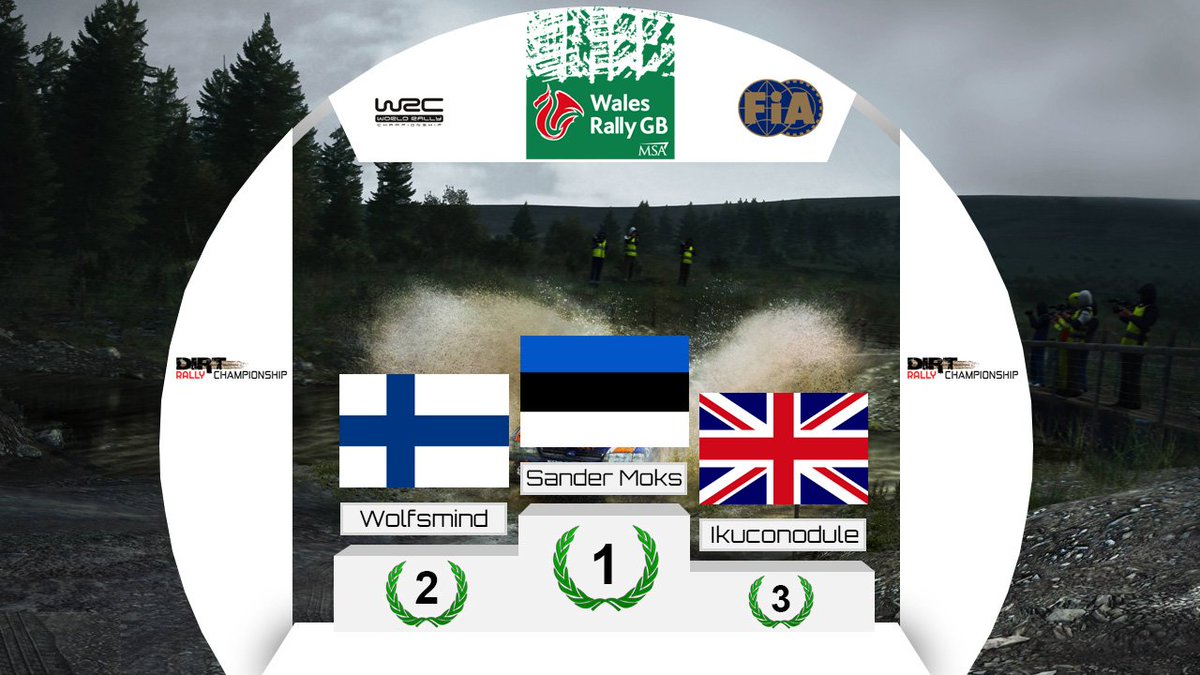 DirtRallyChamp's tweet photo. DRC Rally02 results

Another great win for Sander Moks on the roads of Wales! Second Wolfsmind, third Ikuconodule https://t.co/jRSNlDsmN9