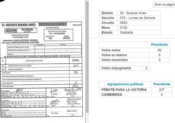 En esta mesa de Lomas de Zamora MM no obtuvo ningún voto y hubo 82 nulos?
